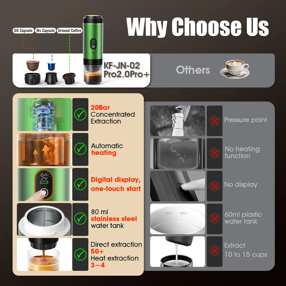 ماكينة صنع القهوة ذات الكبسولا - مراجعة Coffee Equipment Espresso وسعره